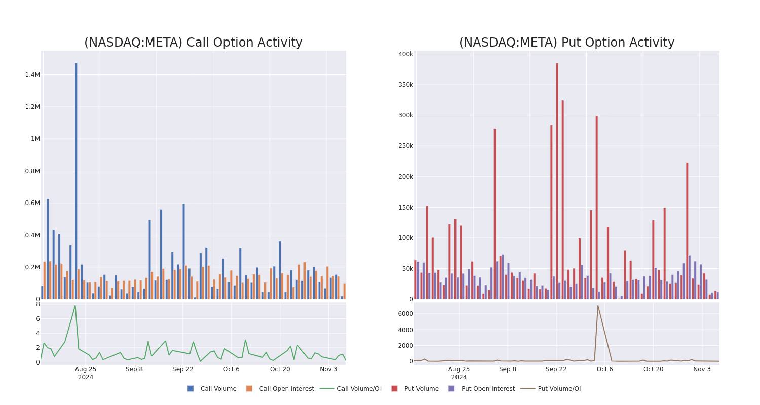 Options Call Chart