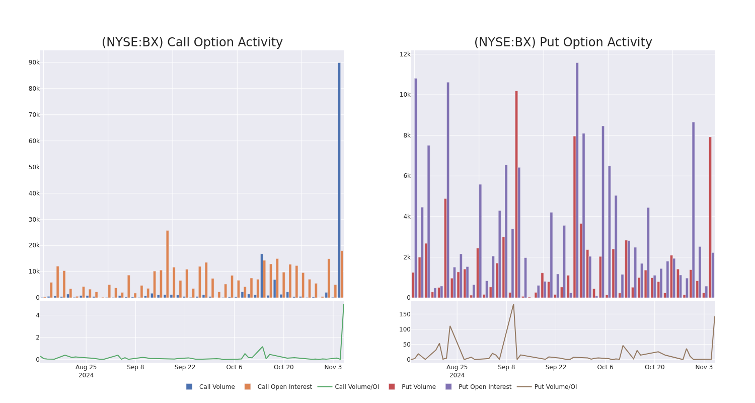 Options Call Chart