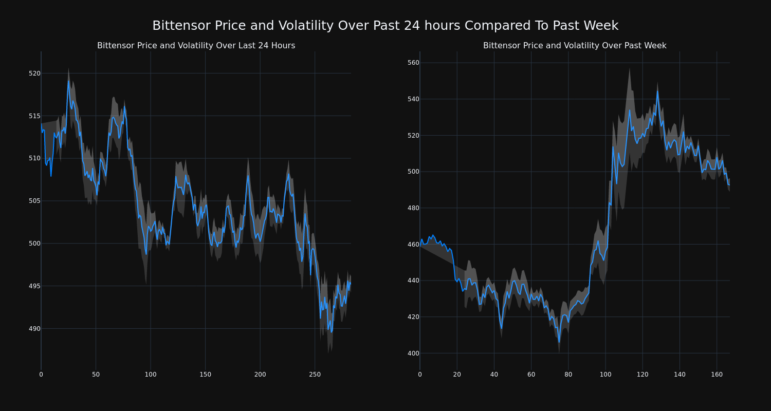 price_chart