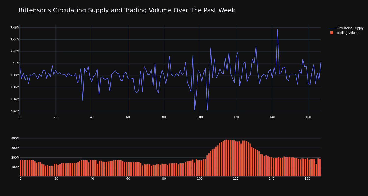 supply_and_vol