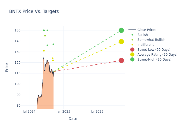 price target chart