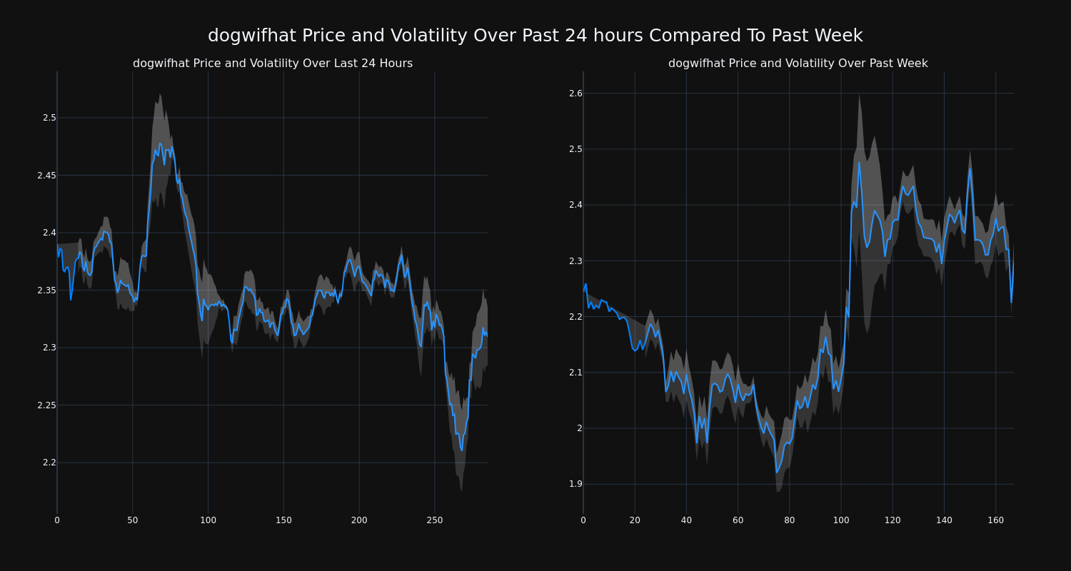 price_chart