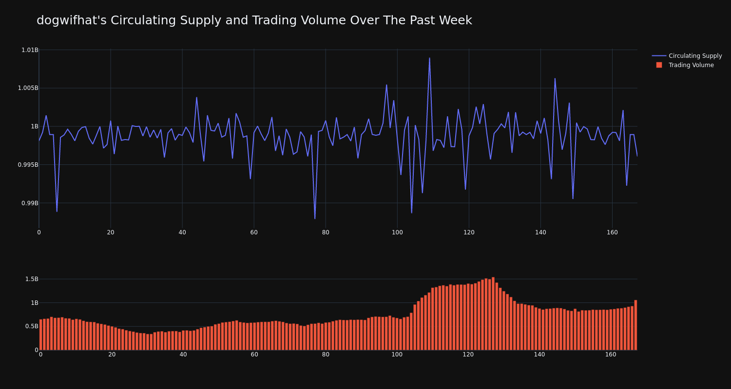 supply_and_vol