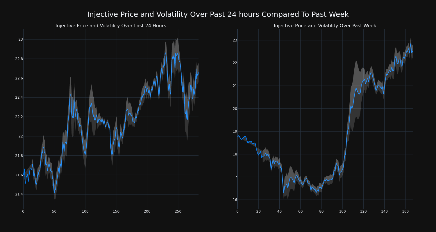 price_chart