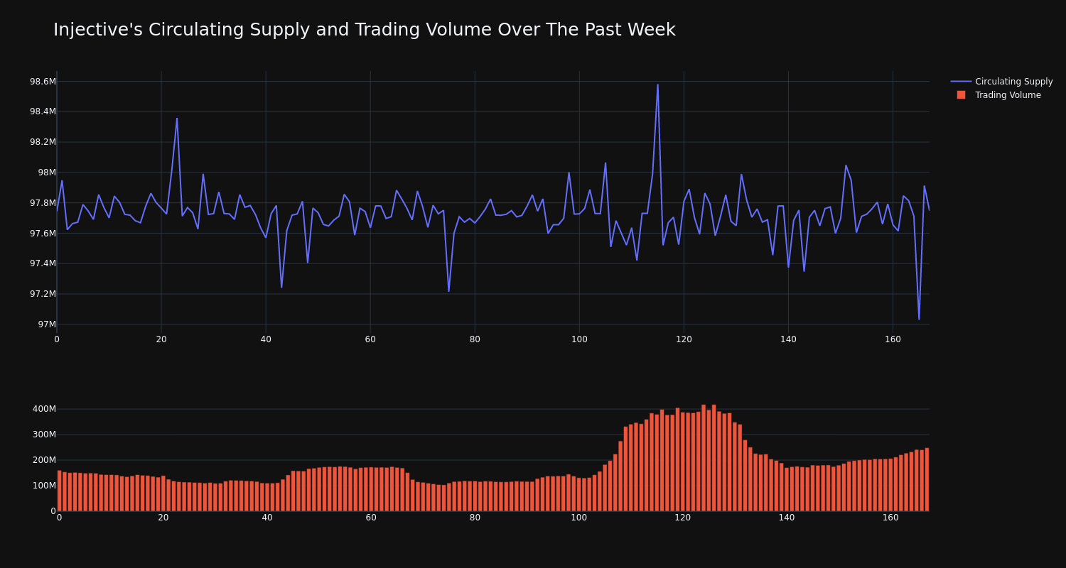 supply_and_vol