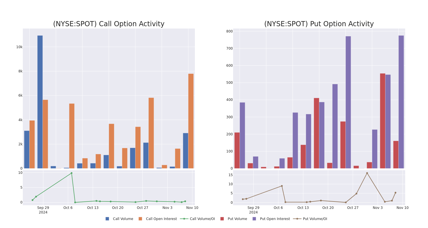 Options Call Chart