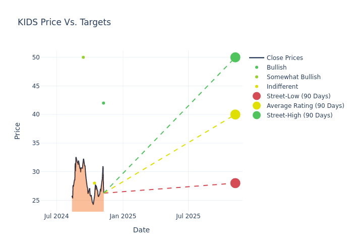 price target chart