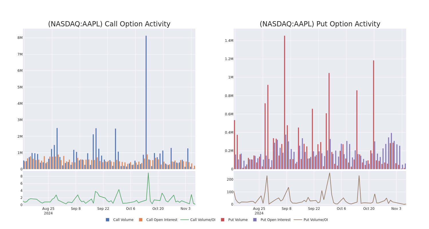 Options Call Chart