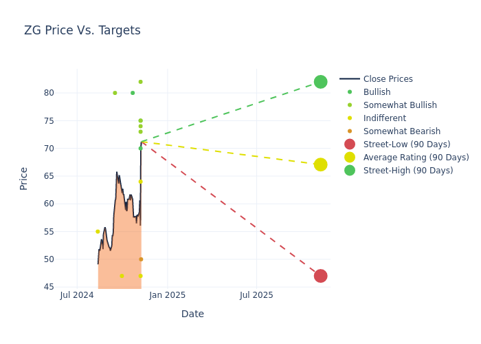 price target chart