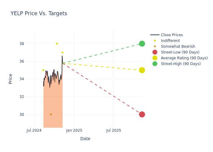 price target chart