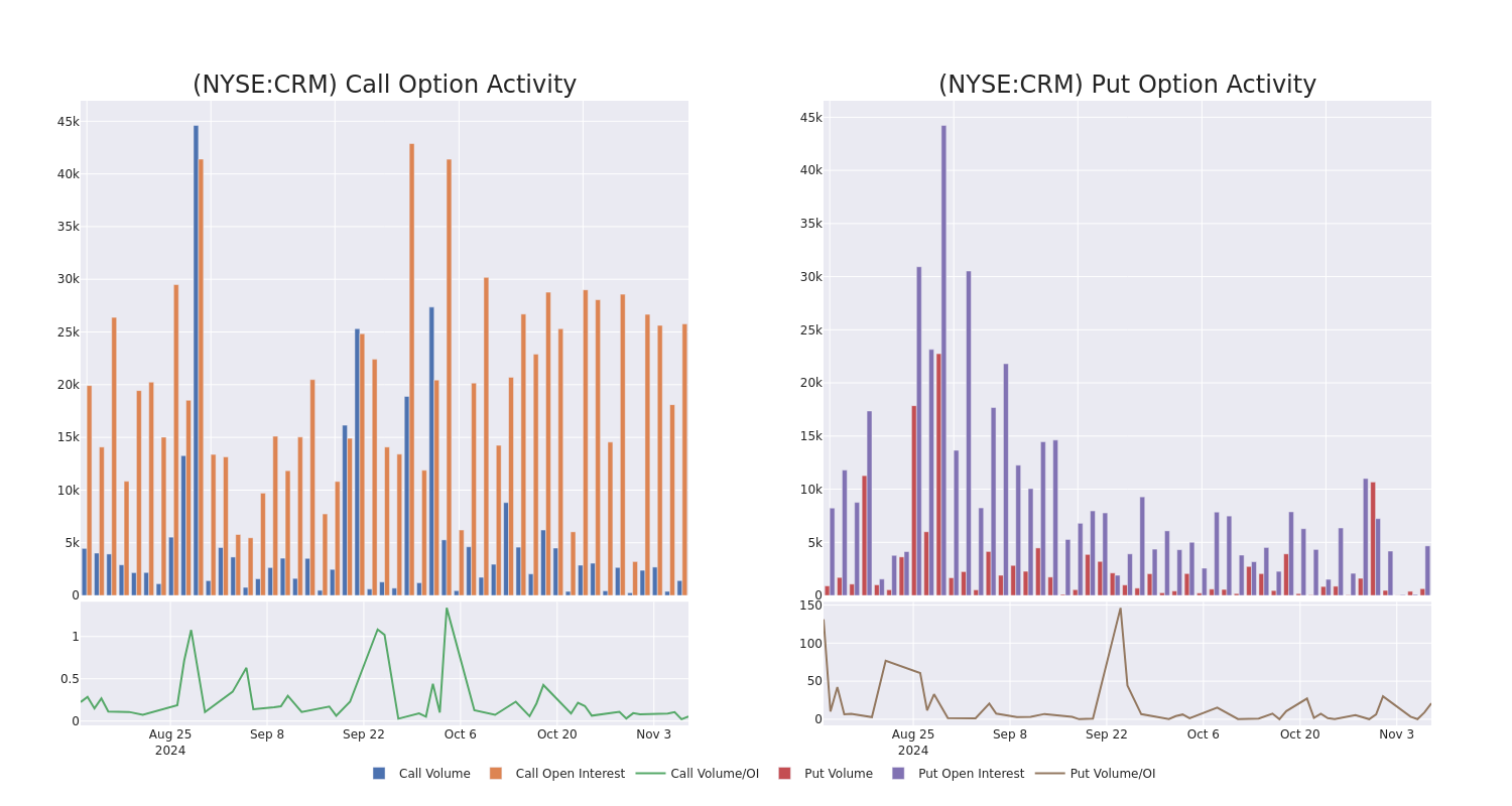 Options Call Chart