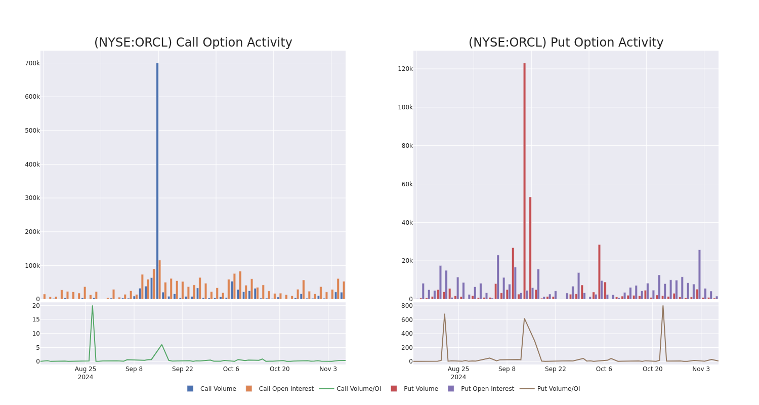 Options Call Chart