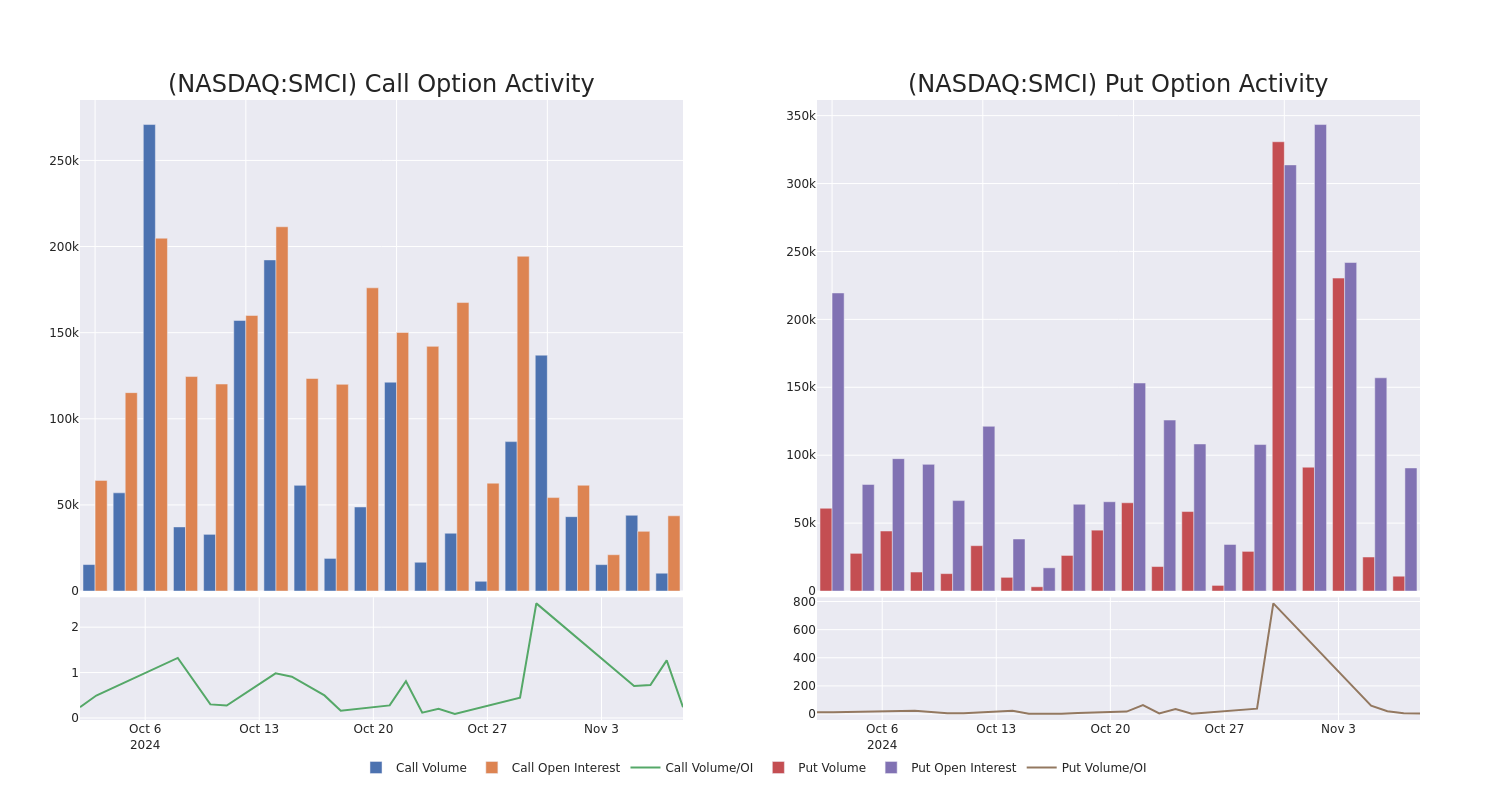 Options Call Chart