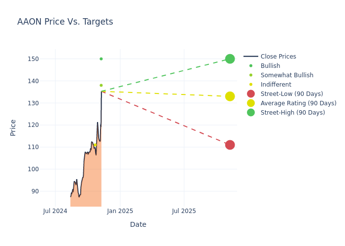 price target chart