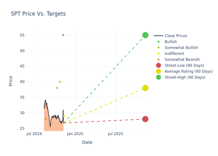 price target chart