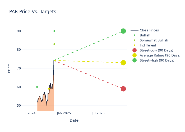 price target chart