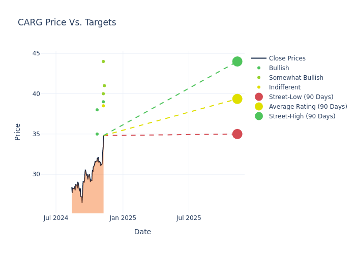 price target chart