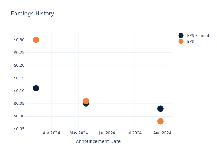 eps graph