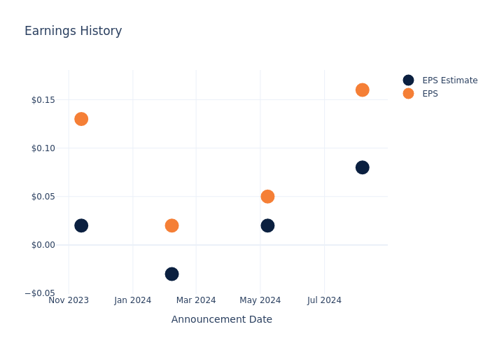 eps graph