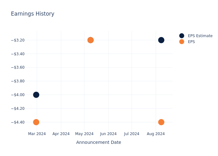 eps graph