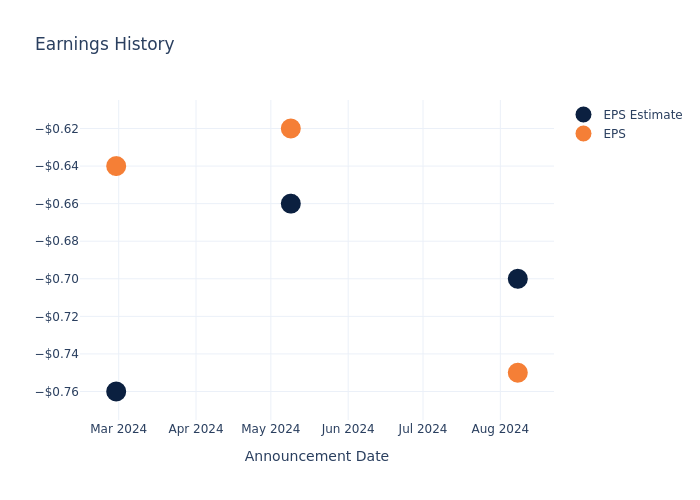 eps graph