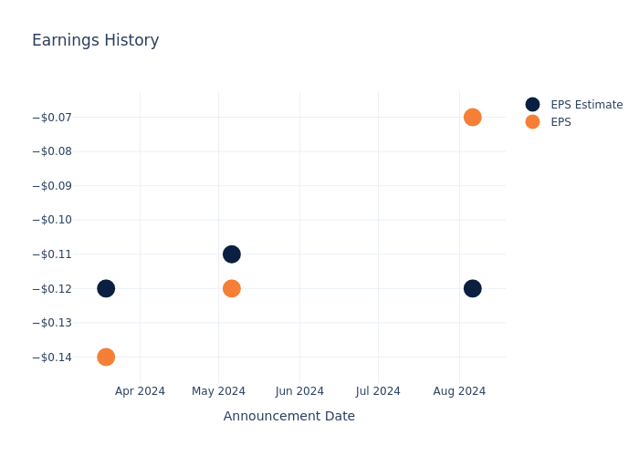 eps graph