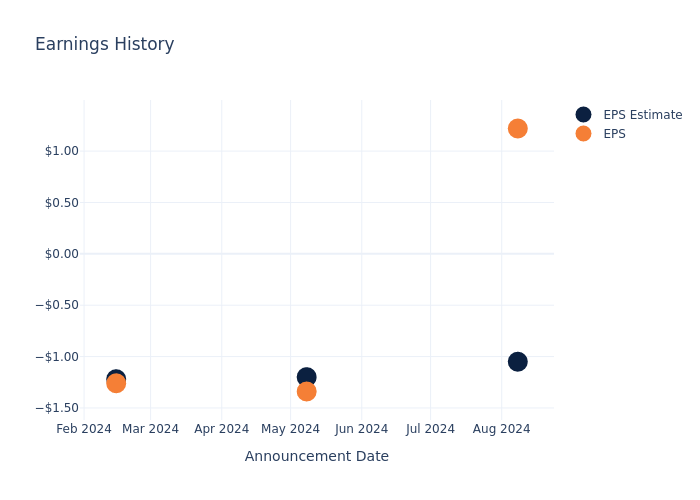 eps graph