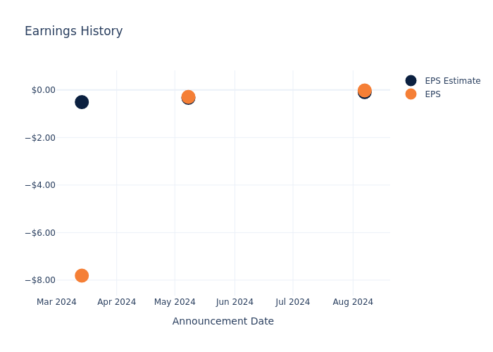 eps graph