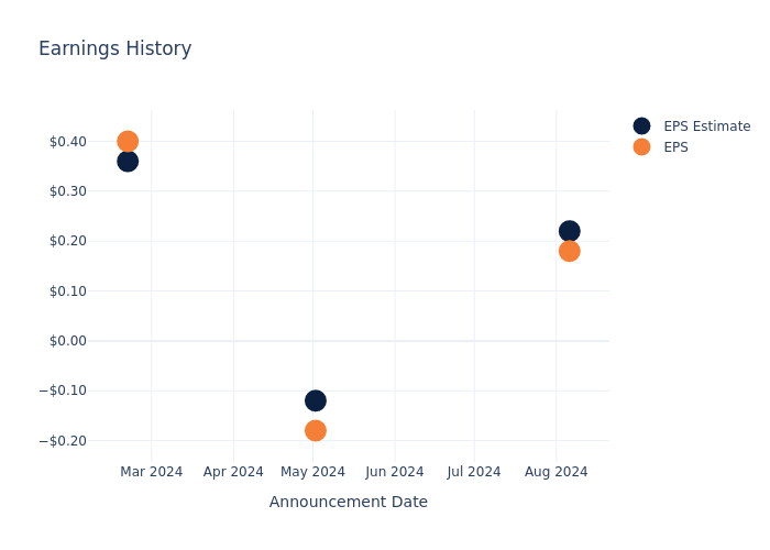 eps graph