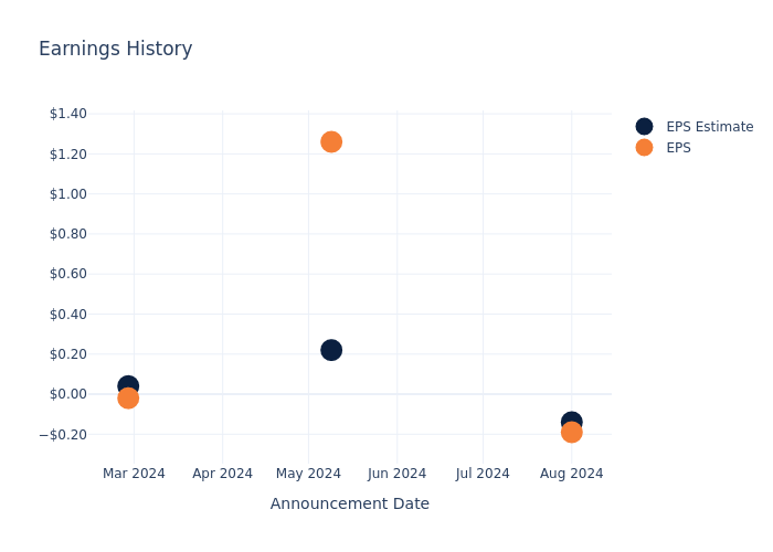 eps graph