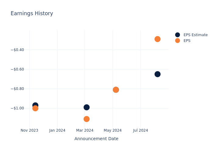 eps graph