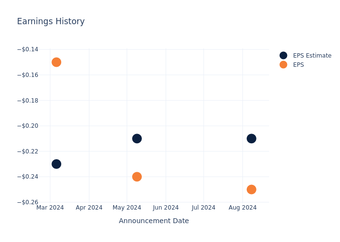 eps graph