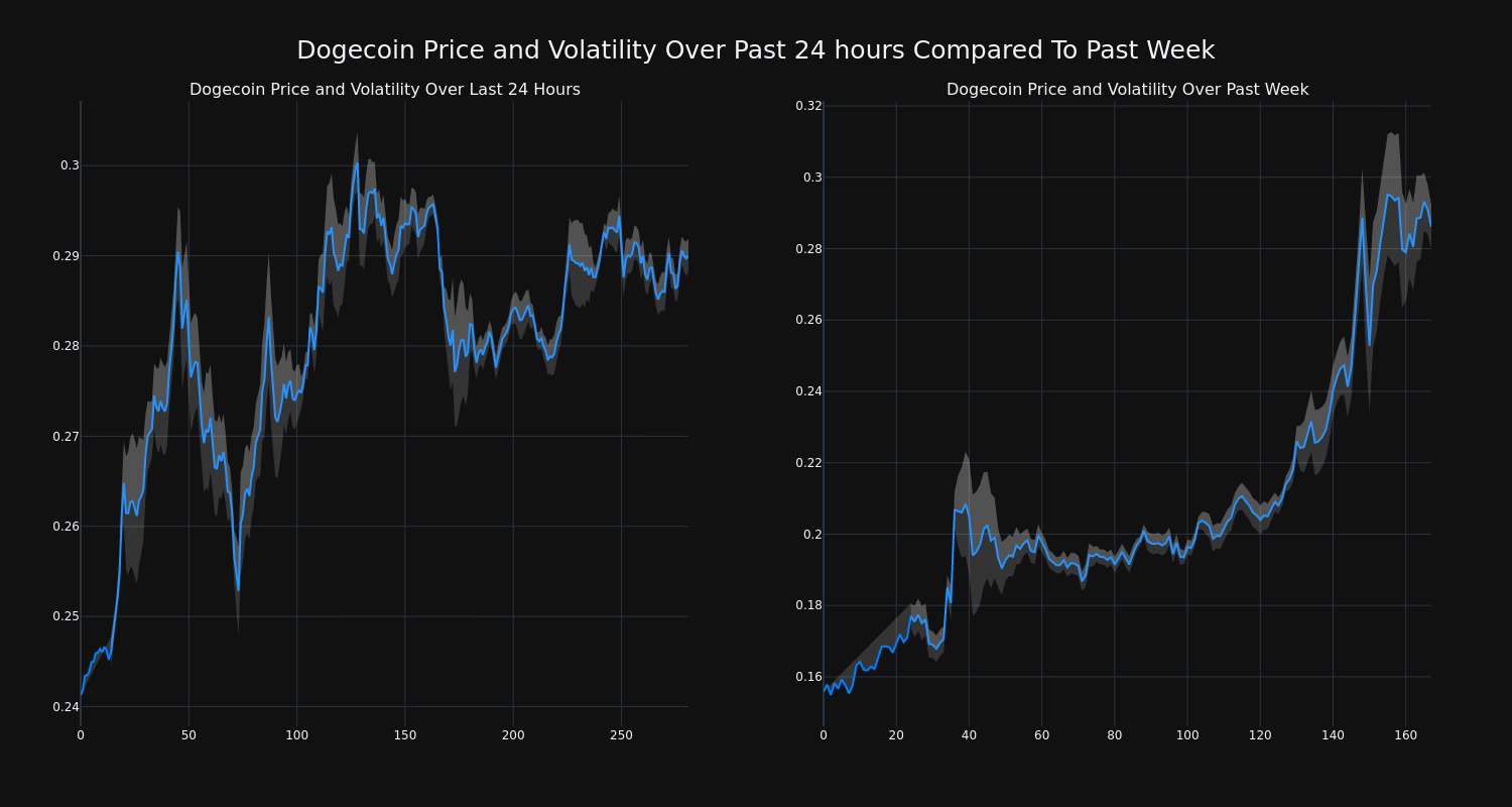 price_chart