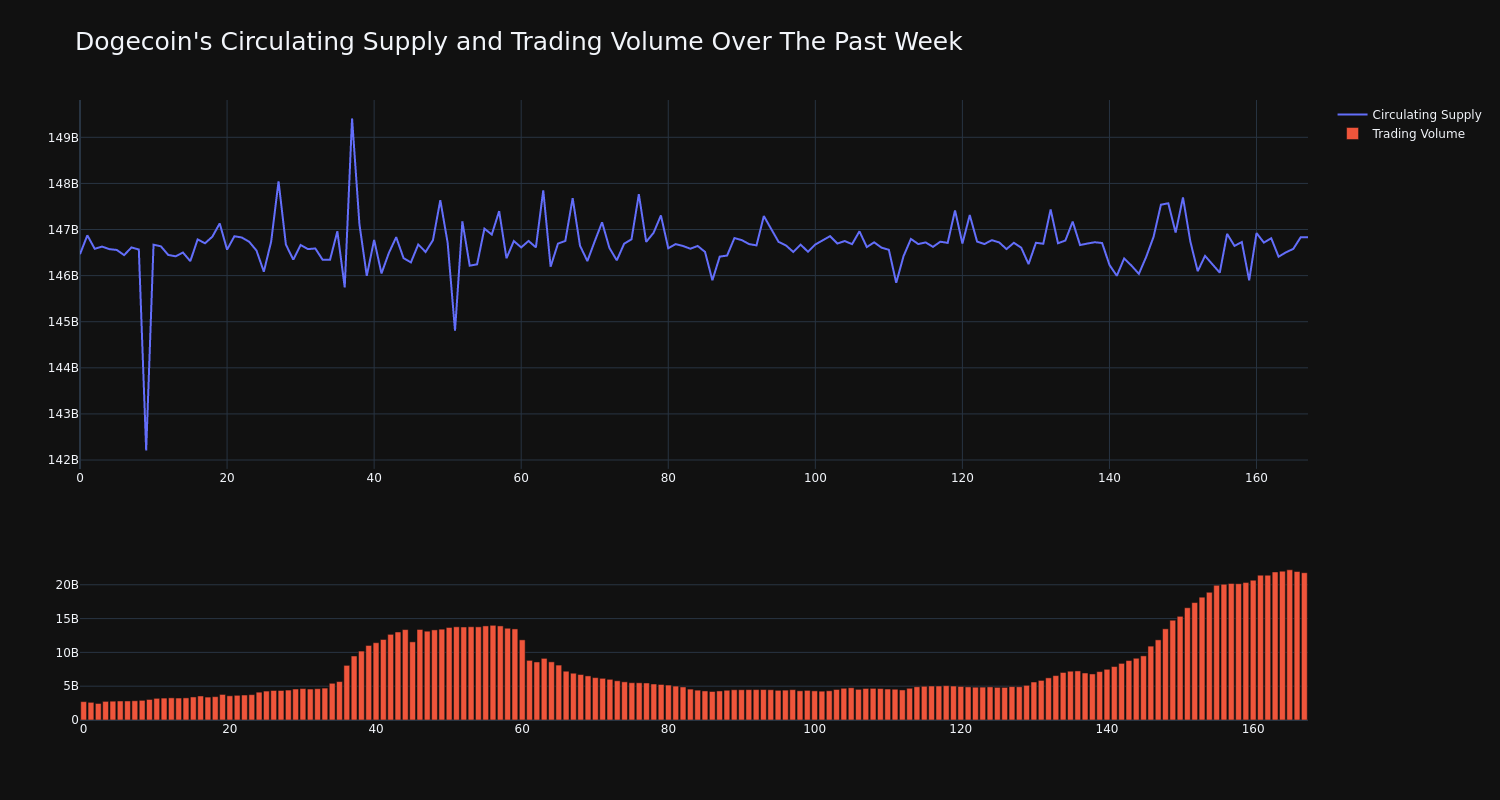 supply_and_vol