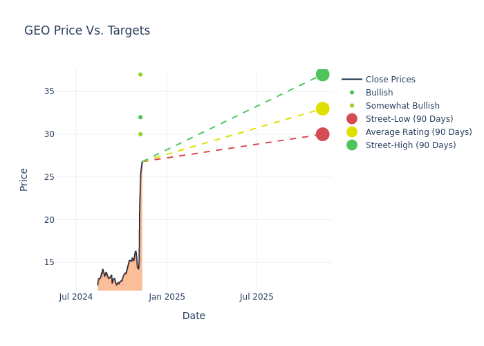 price target chart