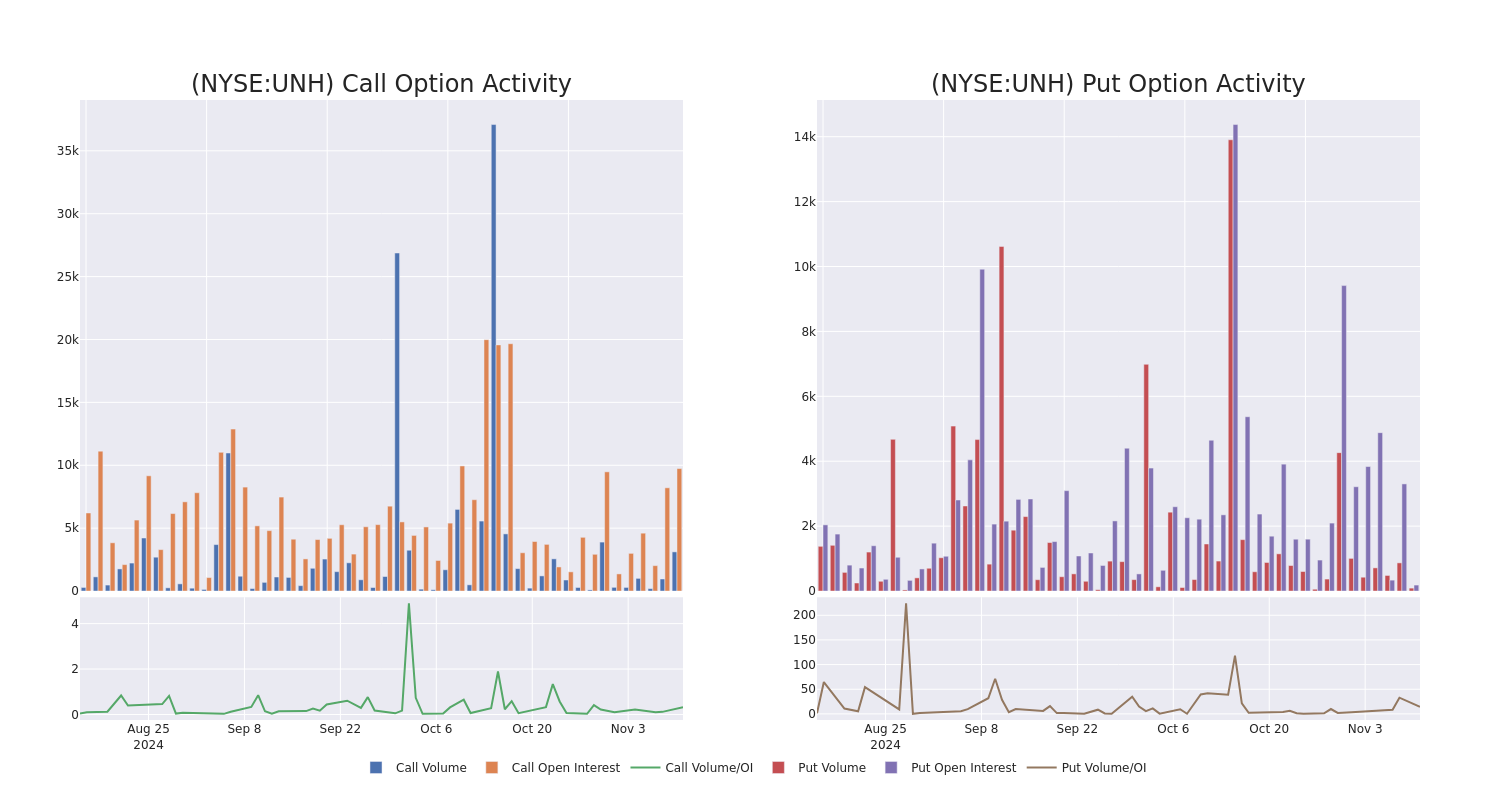 Options Call Chart