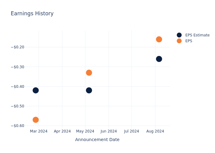 eps graph