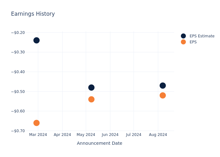 eps graph