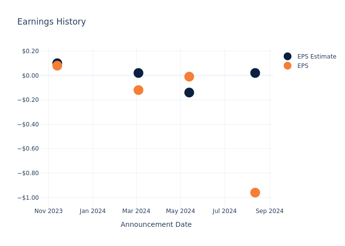 eps graph