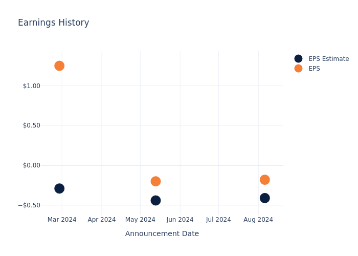 eps graph