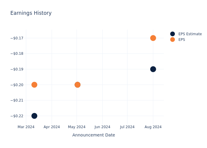 eps graph