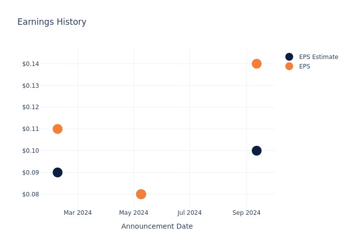 eps graph