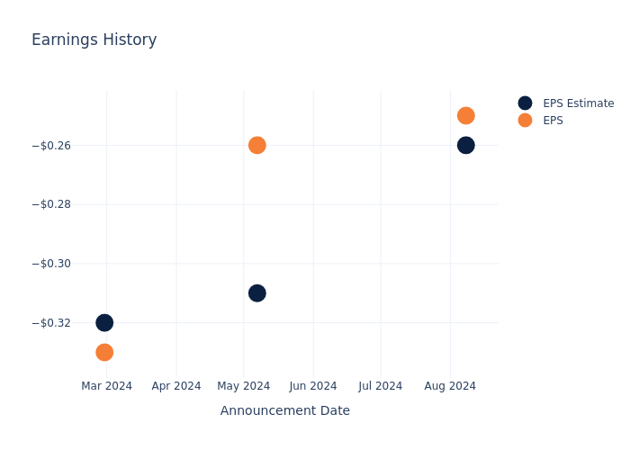 eps graph