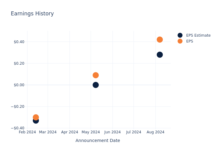 eps graph