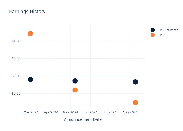 eps graph