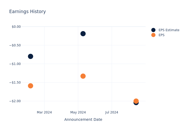 eps graph