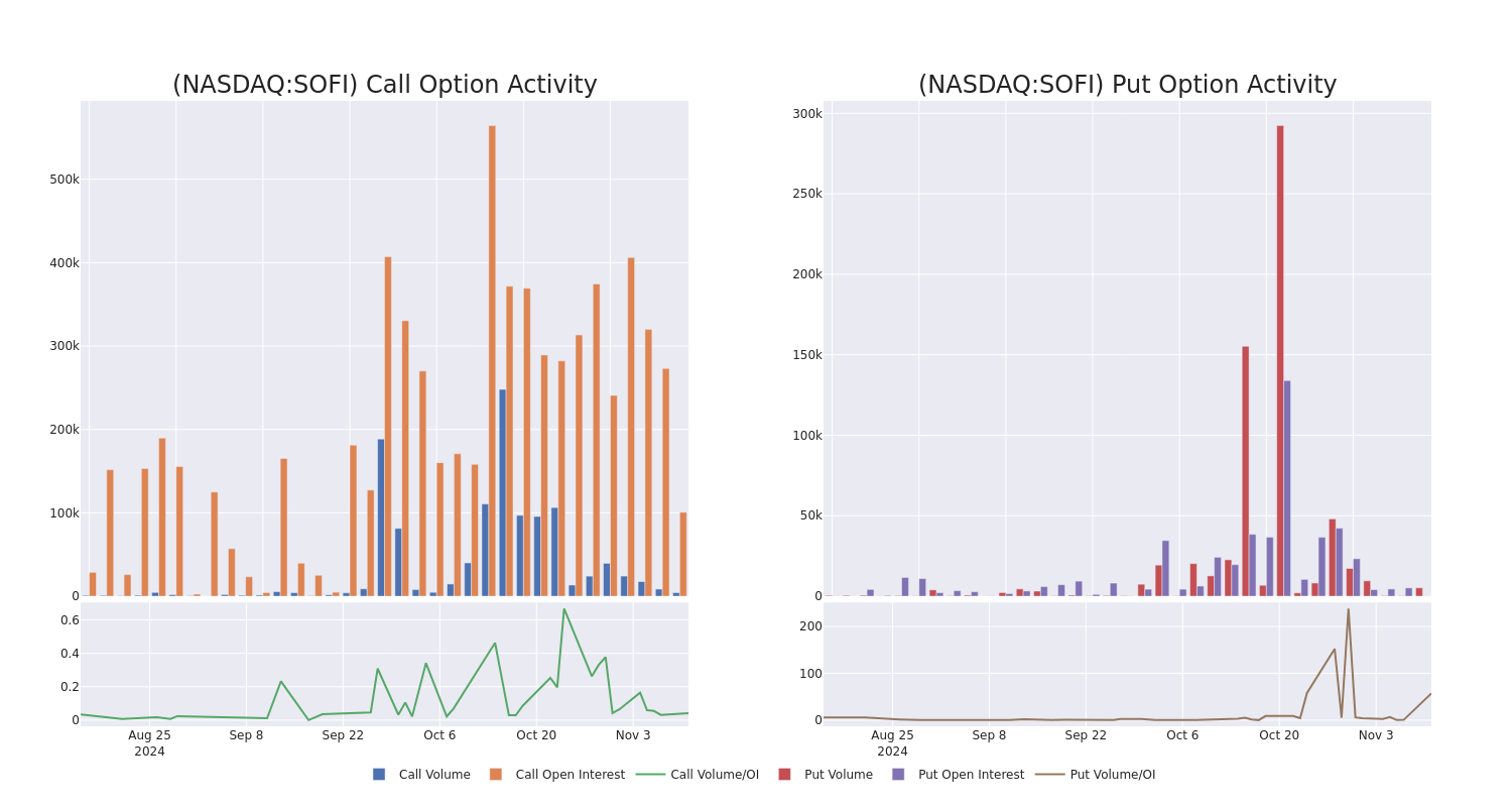 Options Call Chart