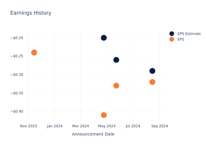 eps graph