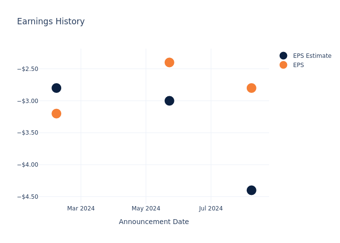 eps graph