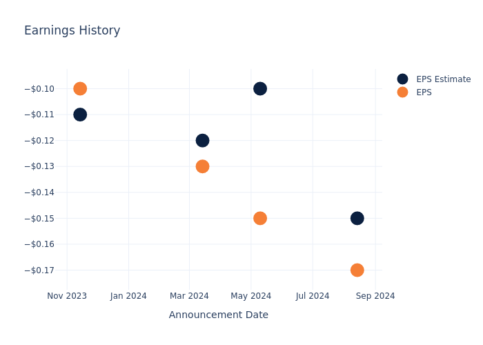 eps graph